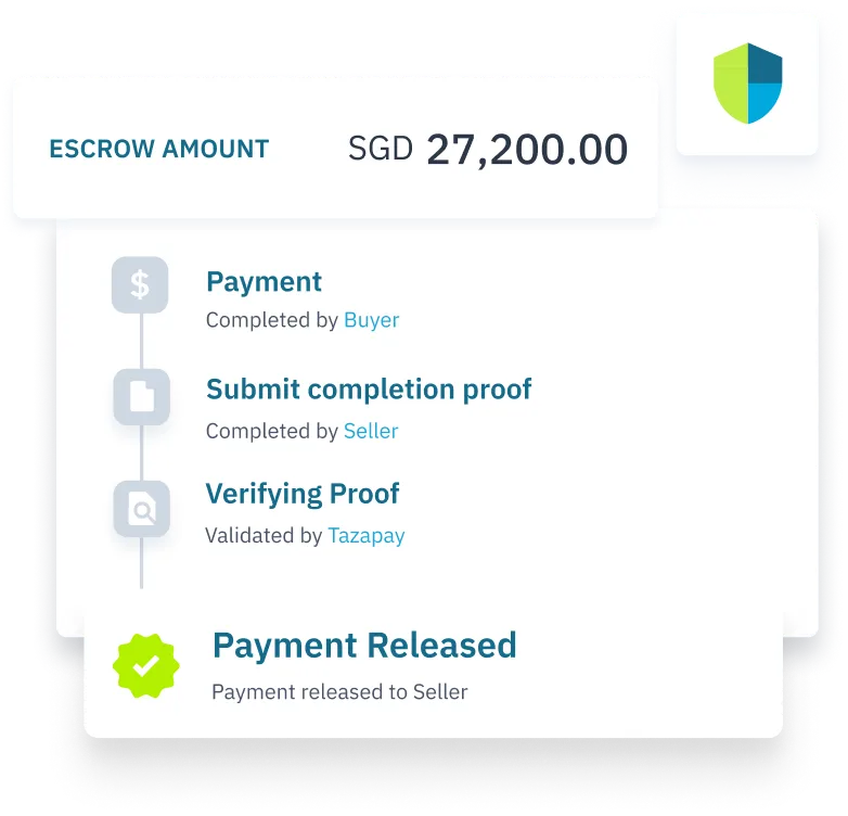 compliant and secure holding of payments in an online escrow