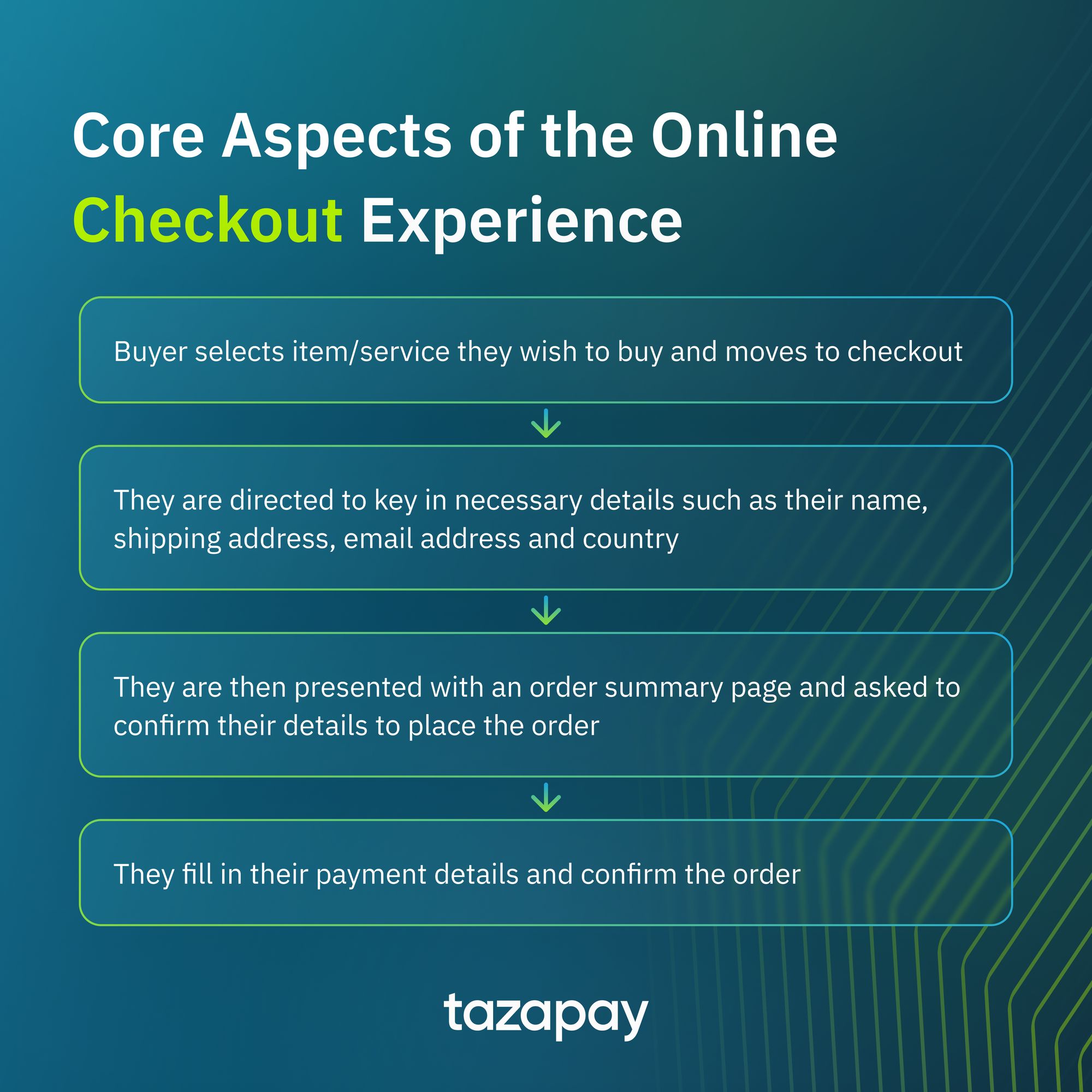 core aspects of the online checkout experience