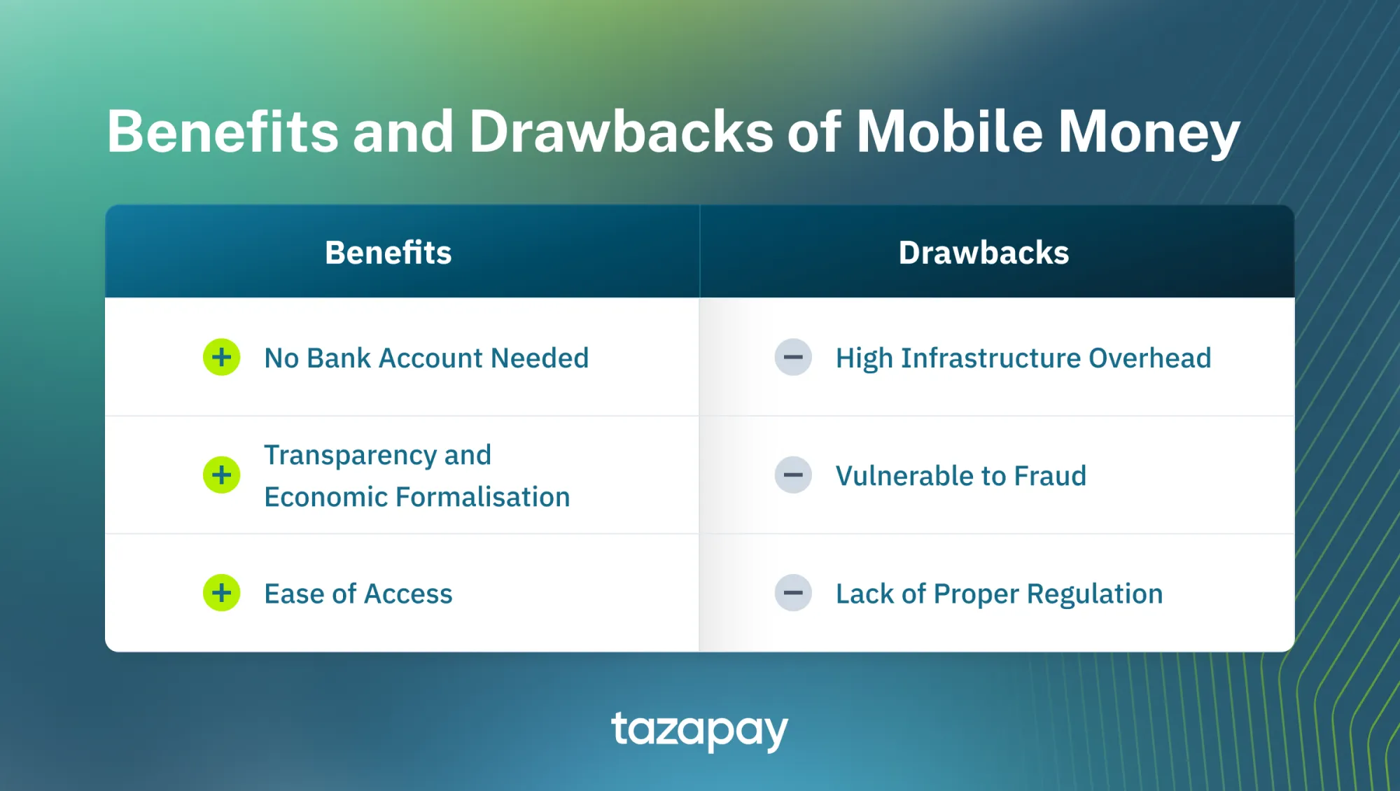 benefits and drawbacks of mobile money