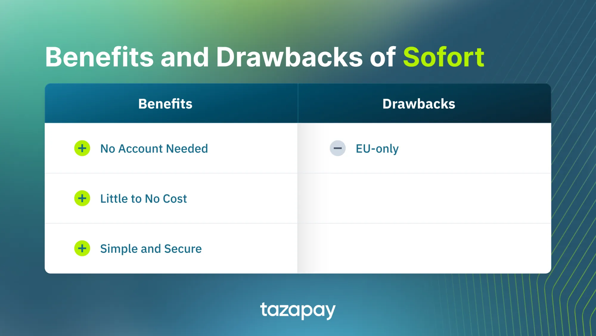 Benefits and drawbacks of Sofort