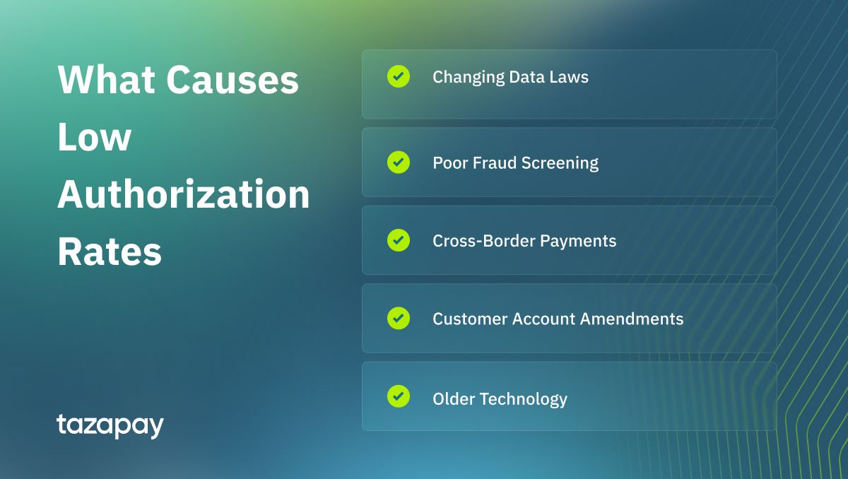 What causes low authorisation rates